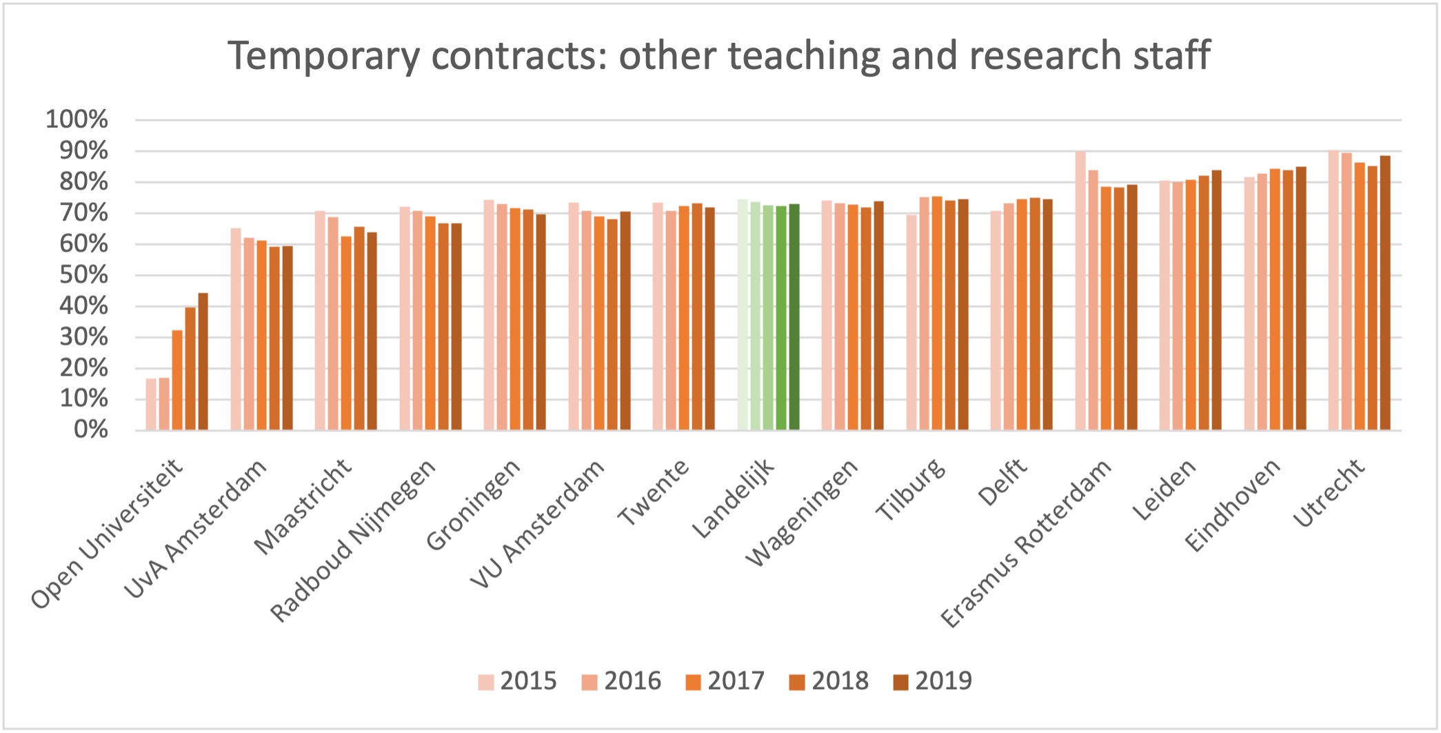 Analysis who does the universities’ collective labour agreement stand up for? Erasmus Magazine